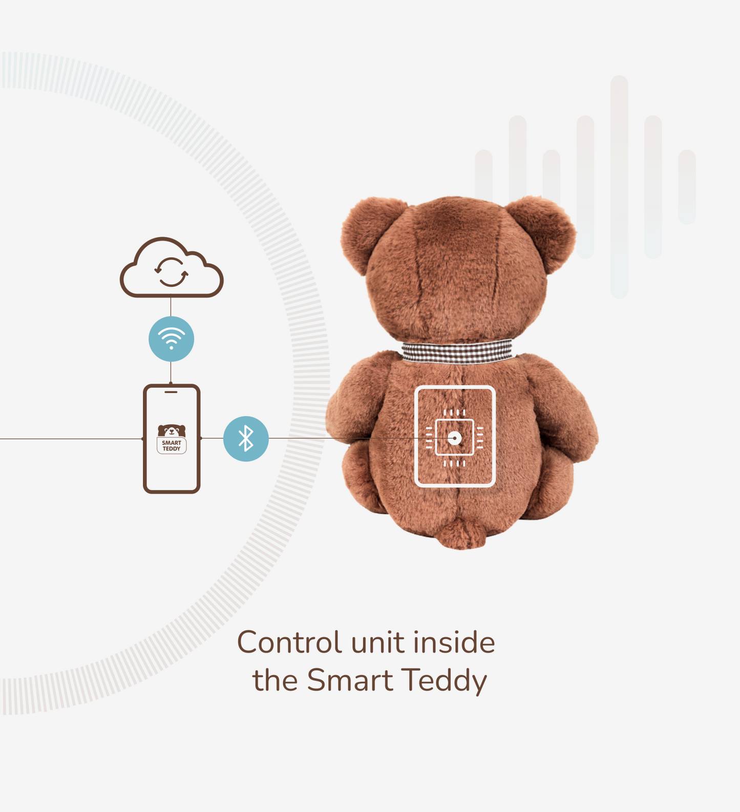 Smart Teddy